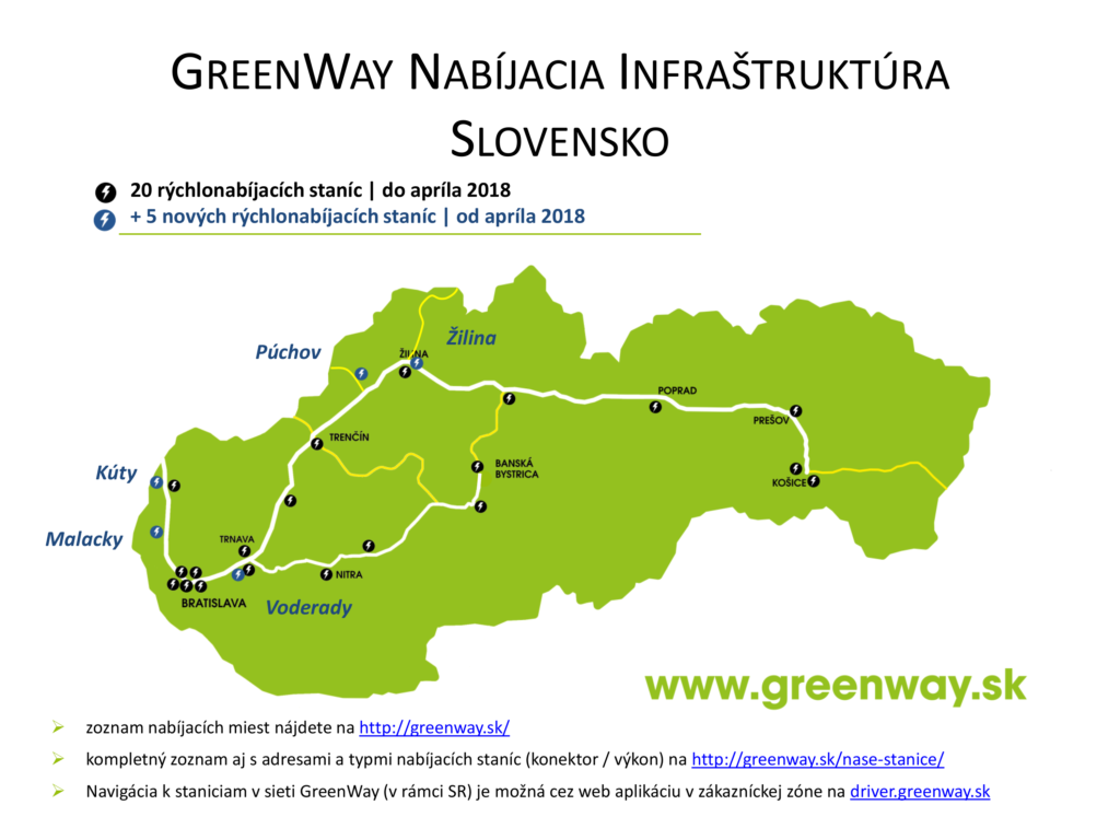5 nových rýchlonabíjacích staníc pre elektrické vozidlá pridaných do siete GreenWay na Slovensku