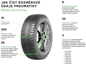 infografika pneumatiky
