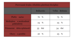 Platobná disciplína