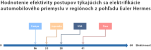Hodnotenie_efektivity_postupov