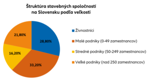 Štruktúra_stavbených_spoločností_naSK